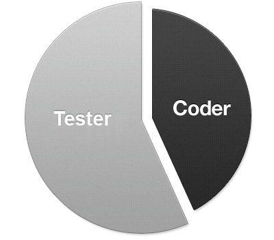 part Tester, part Developer